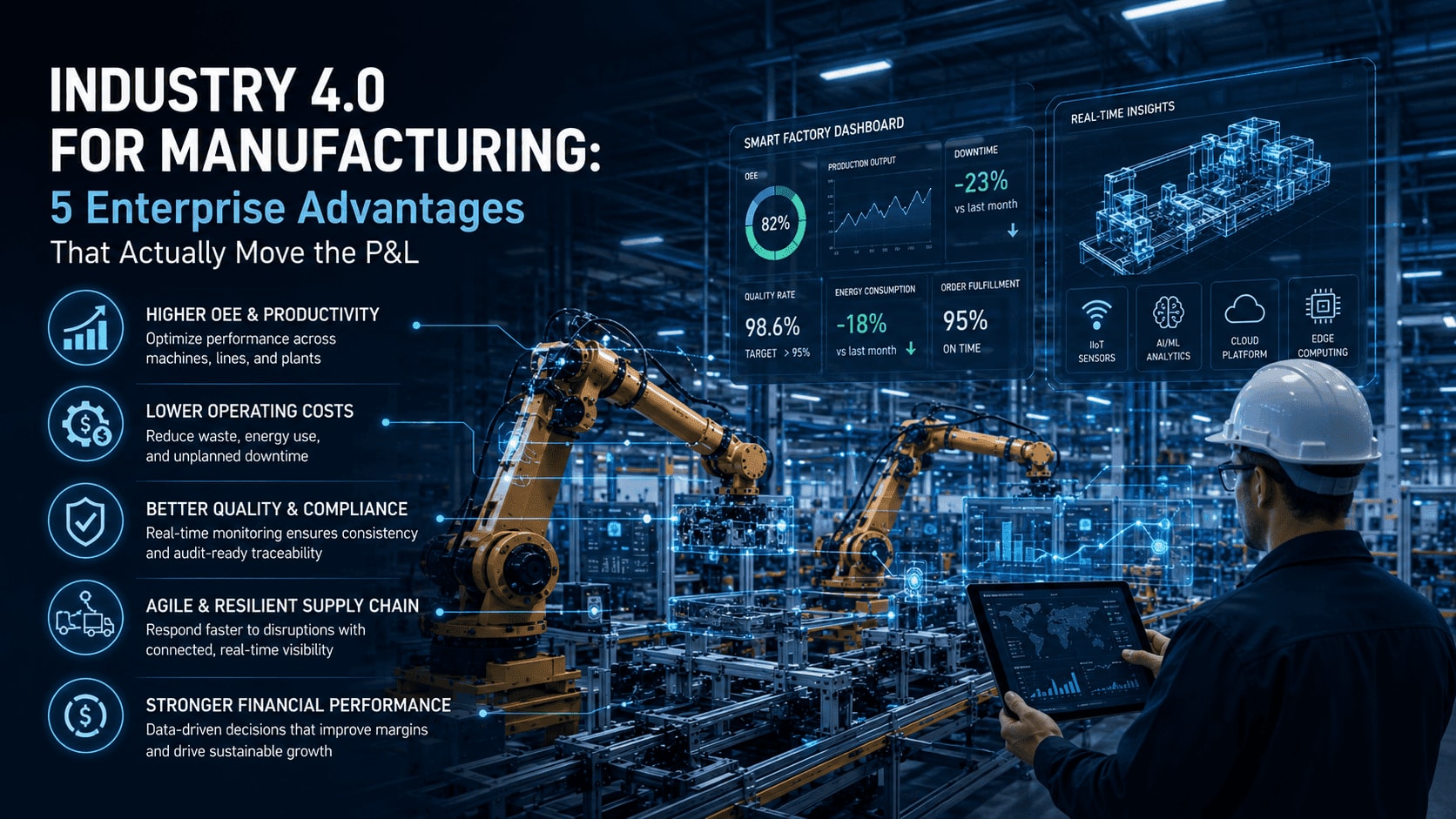 Connected factory floor representing Industry 4.0 digital transformation in enterprise manufacturing