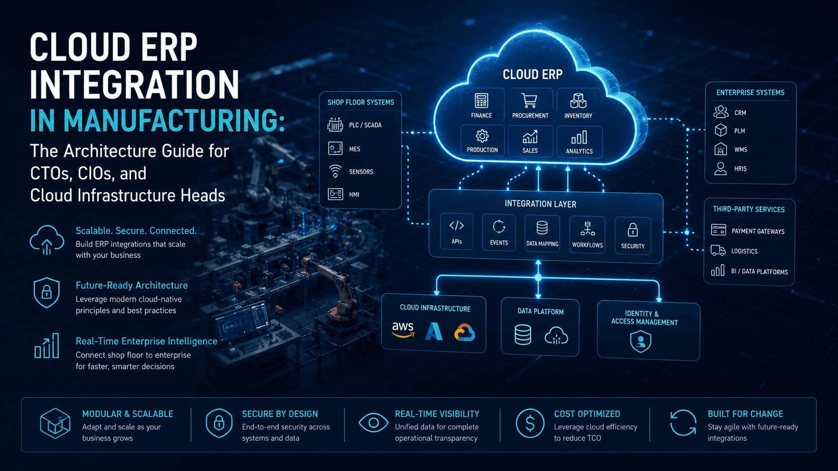 Manufacturing control center with cloud ERP integration dashboards connecting shop floor systems to enterprise SAP infrastructure