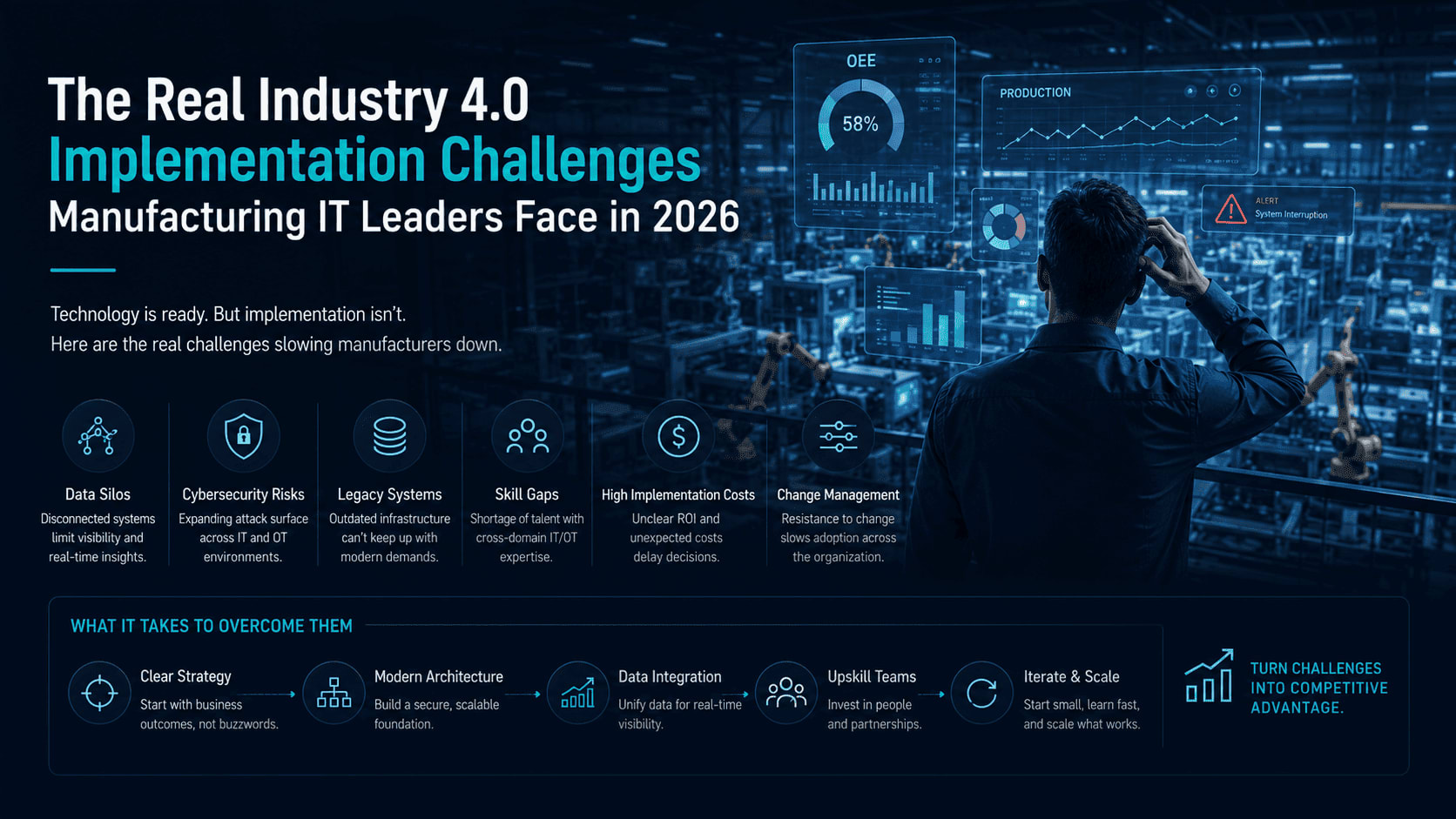 Manufacturing IT leader and process automation engineer reviewing Industry 4.0 implementation challenges on a connected factory floor with legacy OT equipment and modern digital systems
