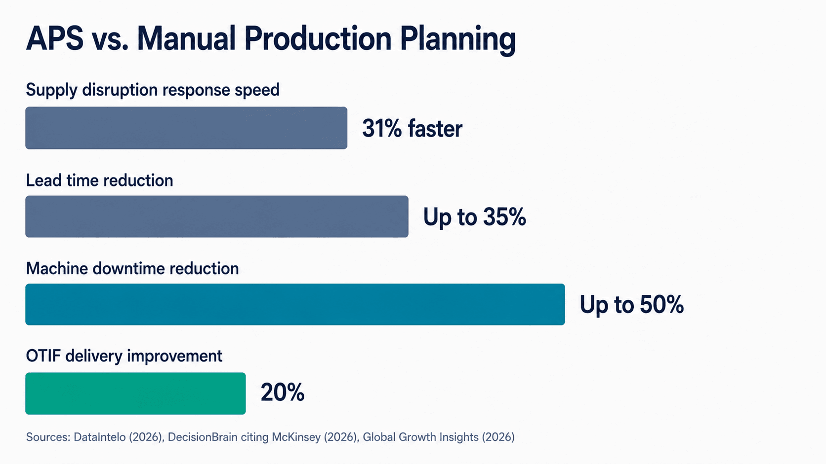 APS vs. manual production planning comparison.png
