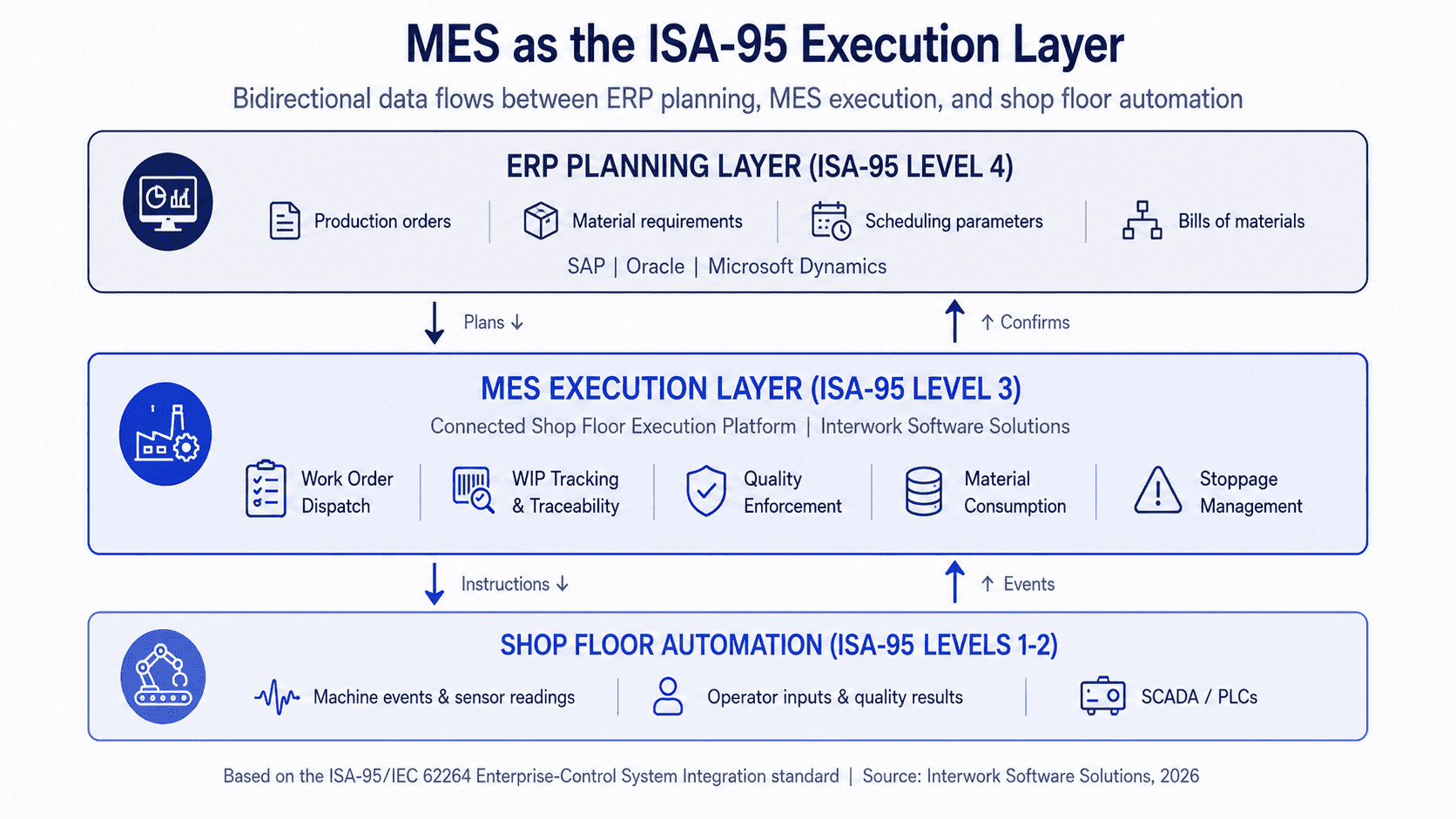 MES execution layer architecture diagram.png