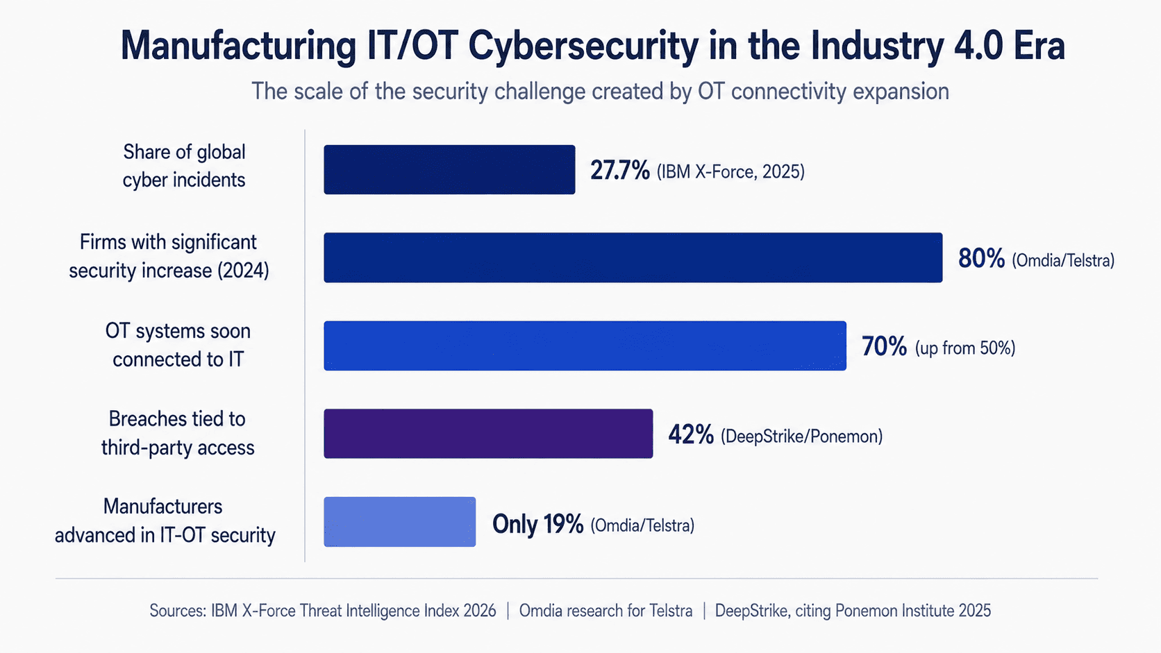 Cybersecurity in manufacturing-data insights.png