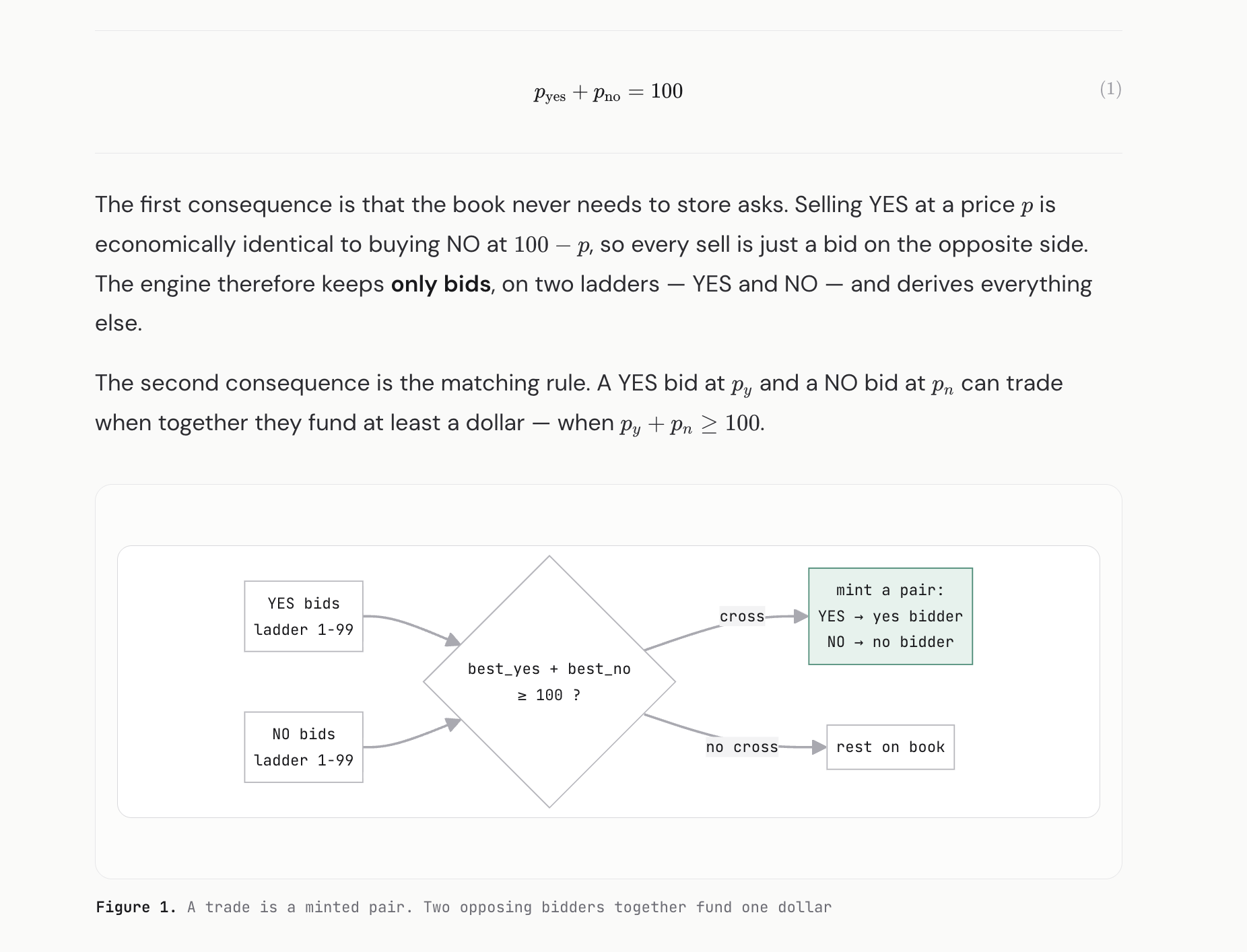 Binary Order Matching Engine preview