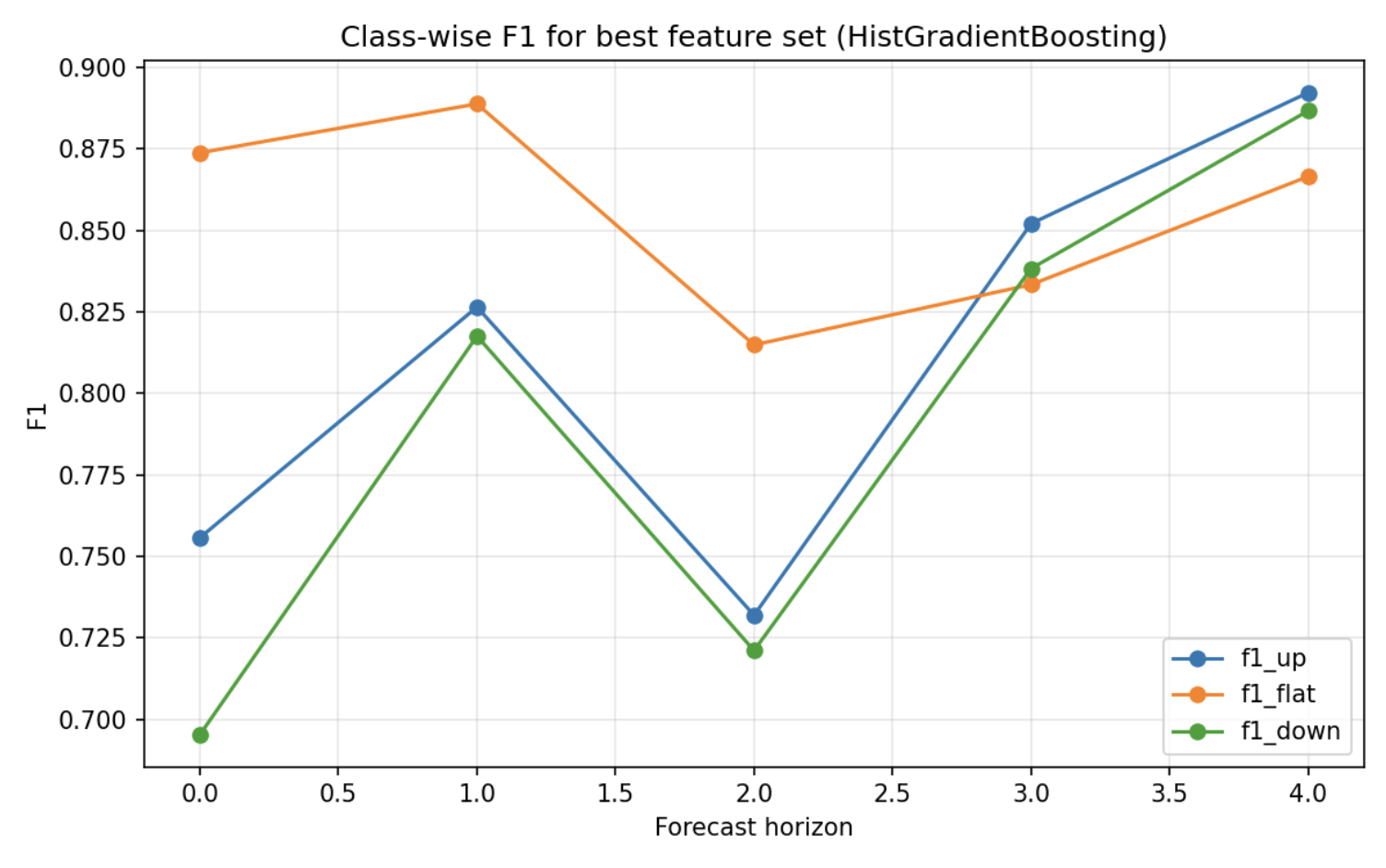 Limit Order Book Forecasting preview