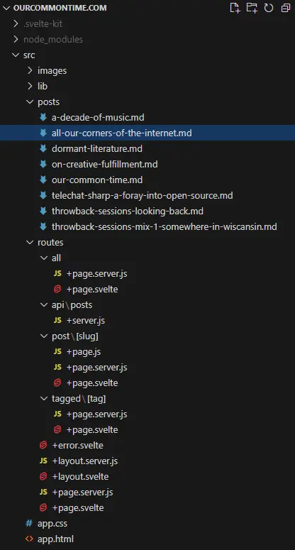 Blog Directory Tree