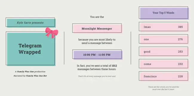 Telegram Wrapped