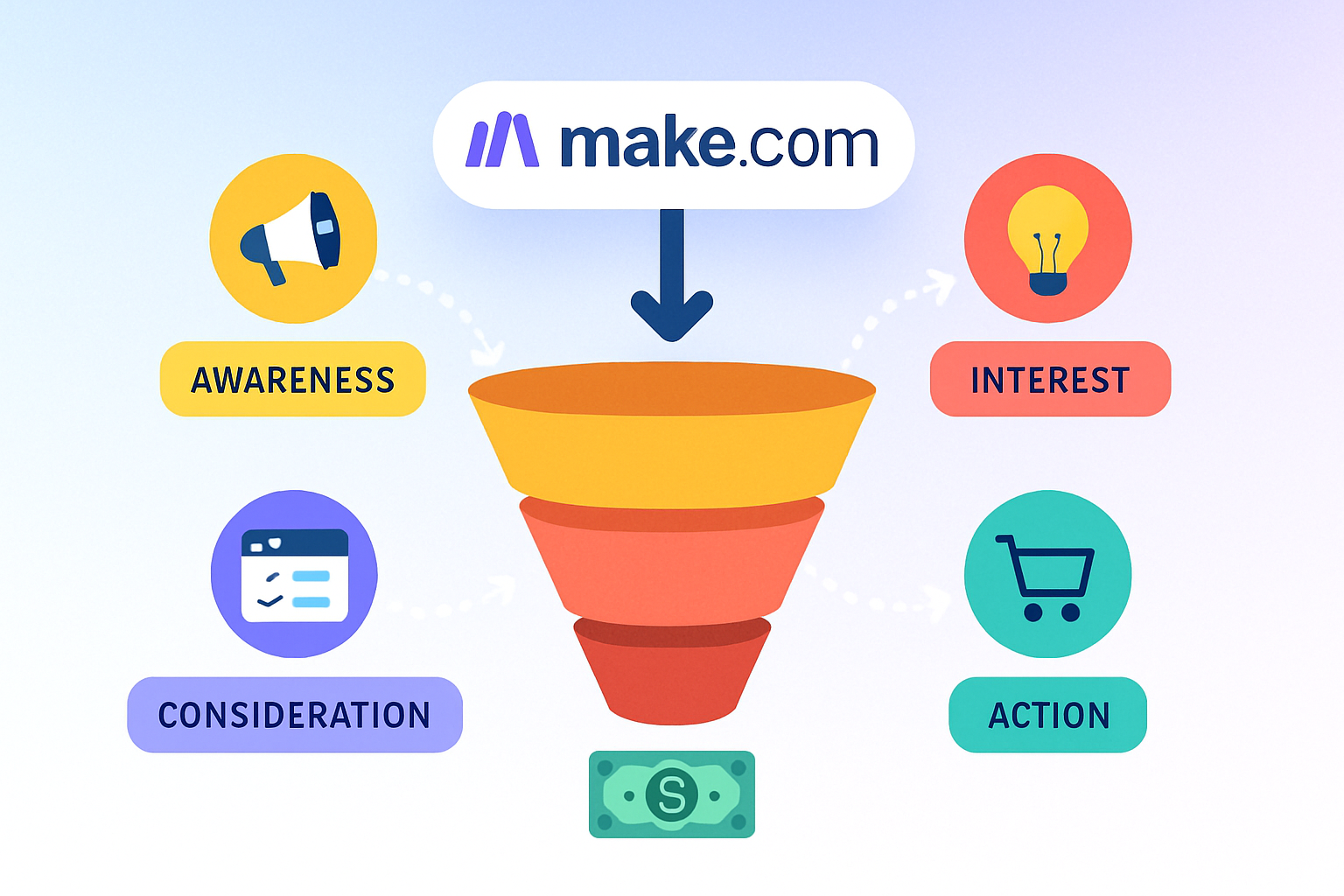 Affiliate Funnels Made Easy: A Beginner's Guide with Make.com