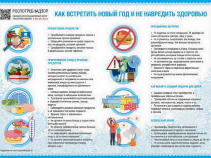 Как встретить Новый год без вреда для здоровья, волгоградцам дали советы санврачи