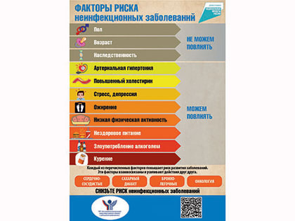 Хронические неинфекционные заболевания: здоровье в ваших руках!