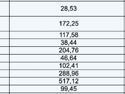 Витамины сильно подорожали в Волжском