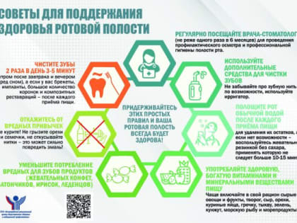 Здоровье полости рта﻿