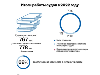 На совещании судей Путин и Лебедев обсудили актуальные вопросы правосудия