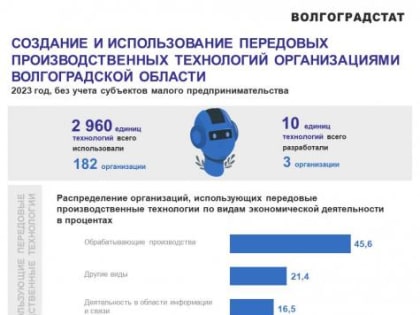 На передовые производственные технологии переходят все большее число волгоградских компаний