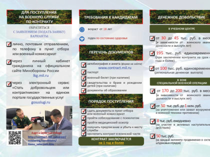 Служба по контракту - выбор героев