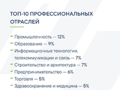 Более 40 тысяч человек подали заявки на участие в конкурсе «Лидеры России»