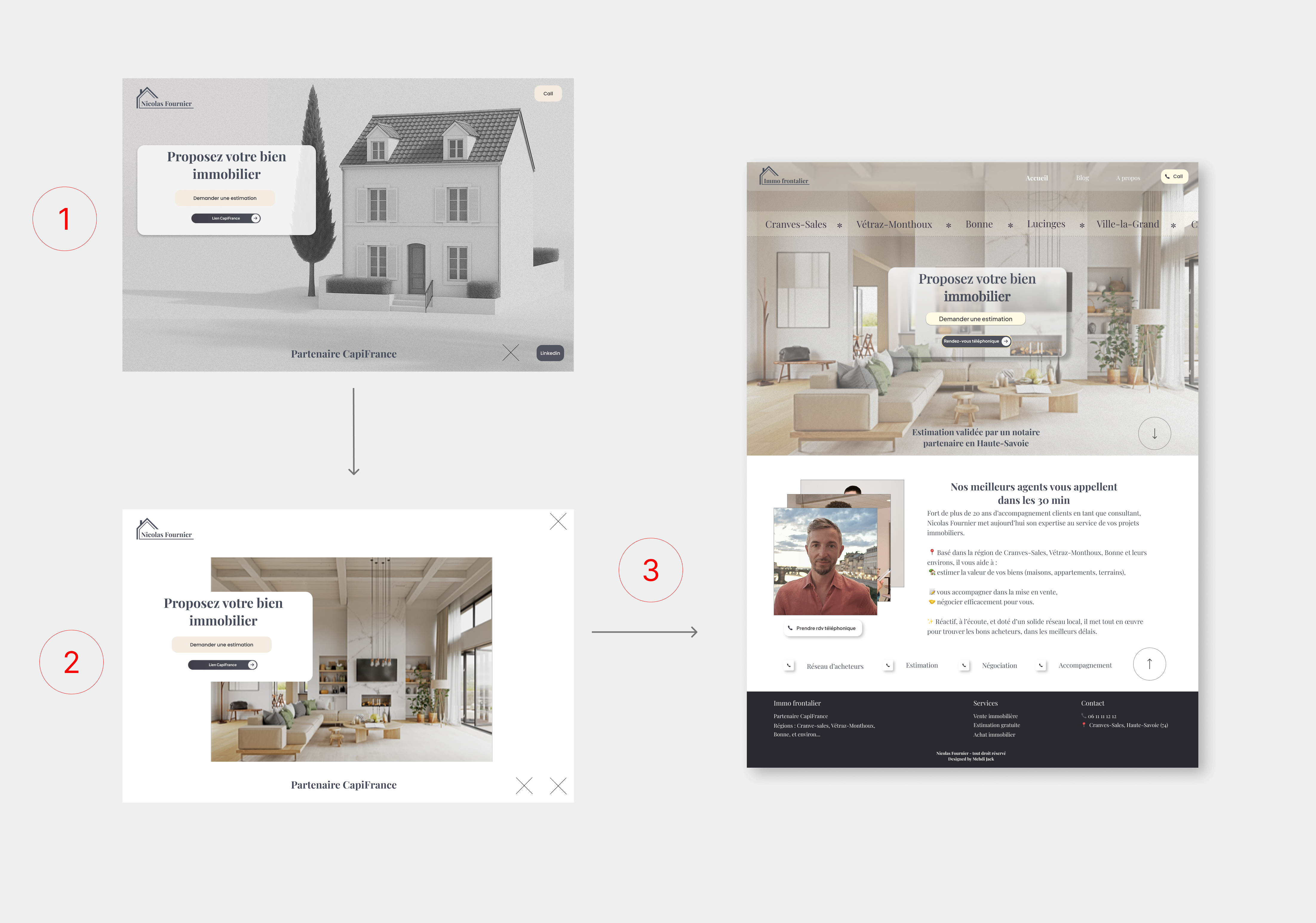 UI Direction Visual
