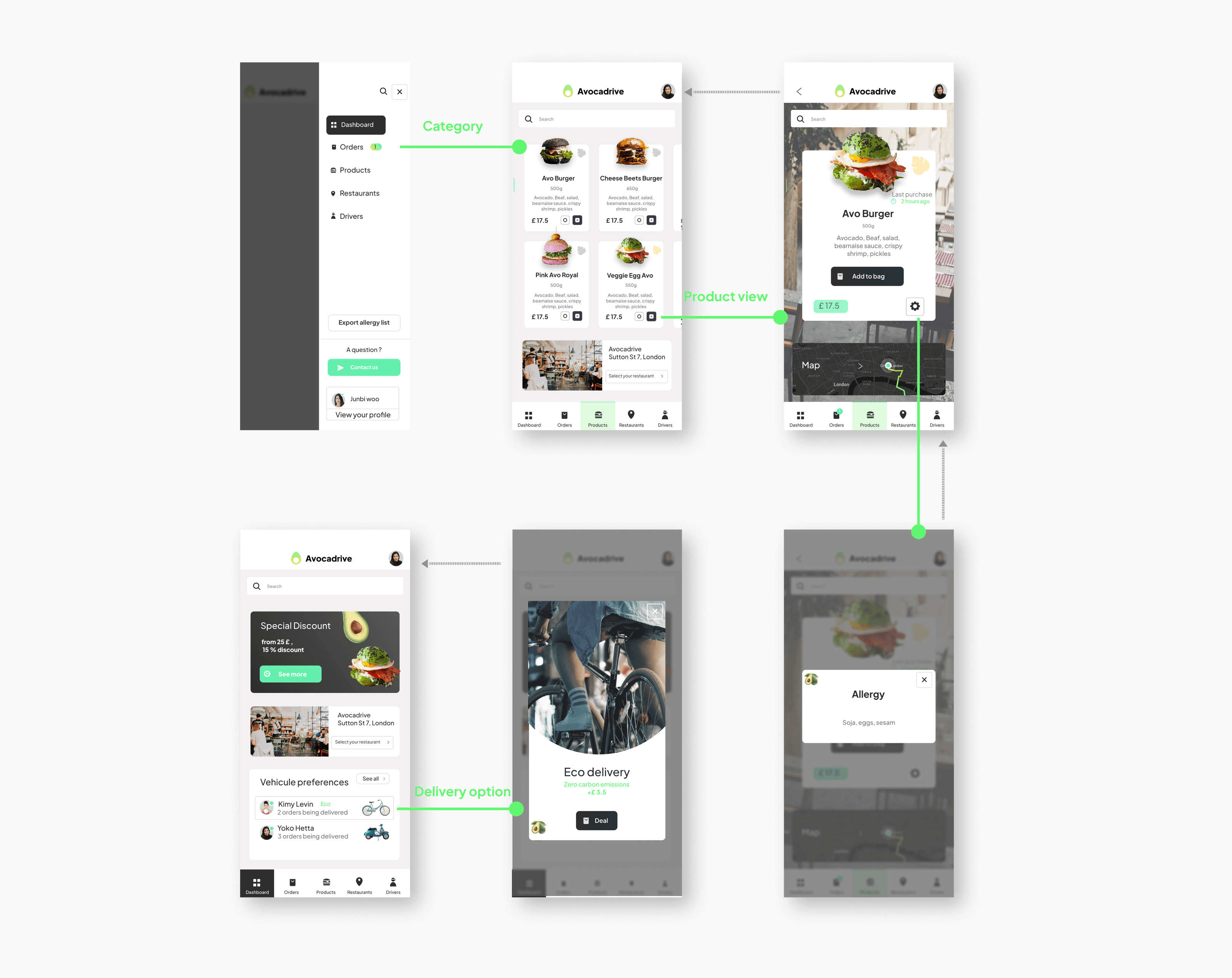 High-Fidelity Prototype Visual