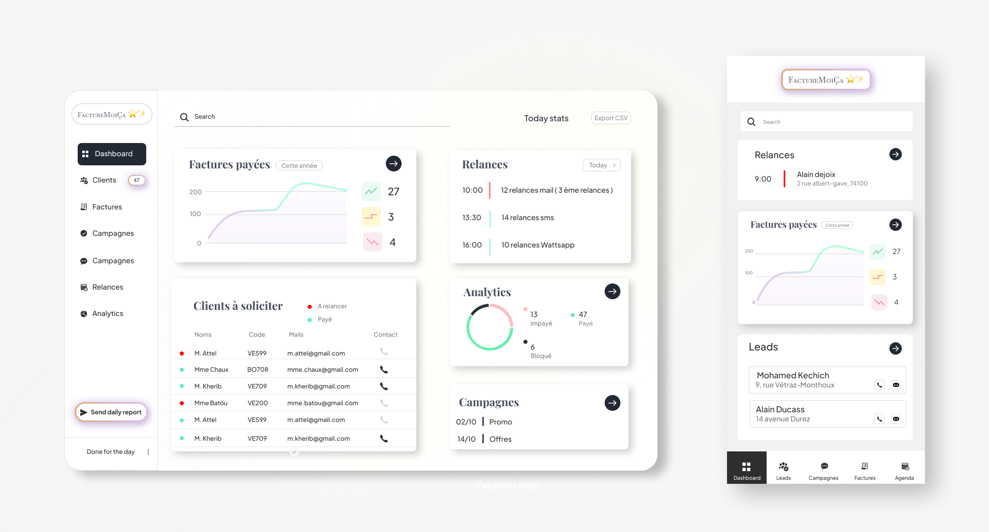 Responsive design Visual