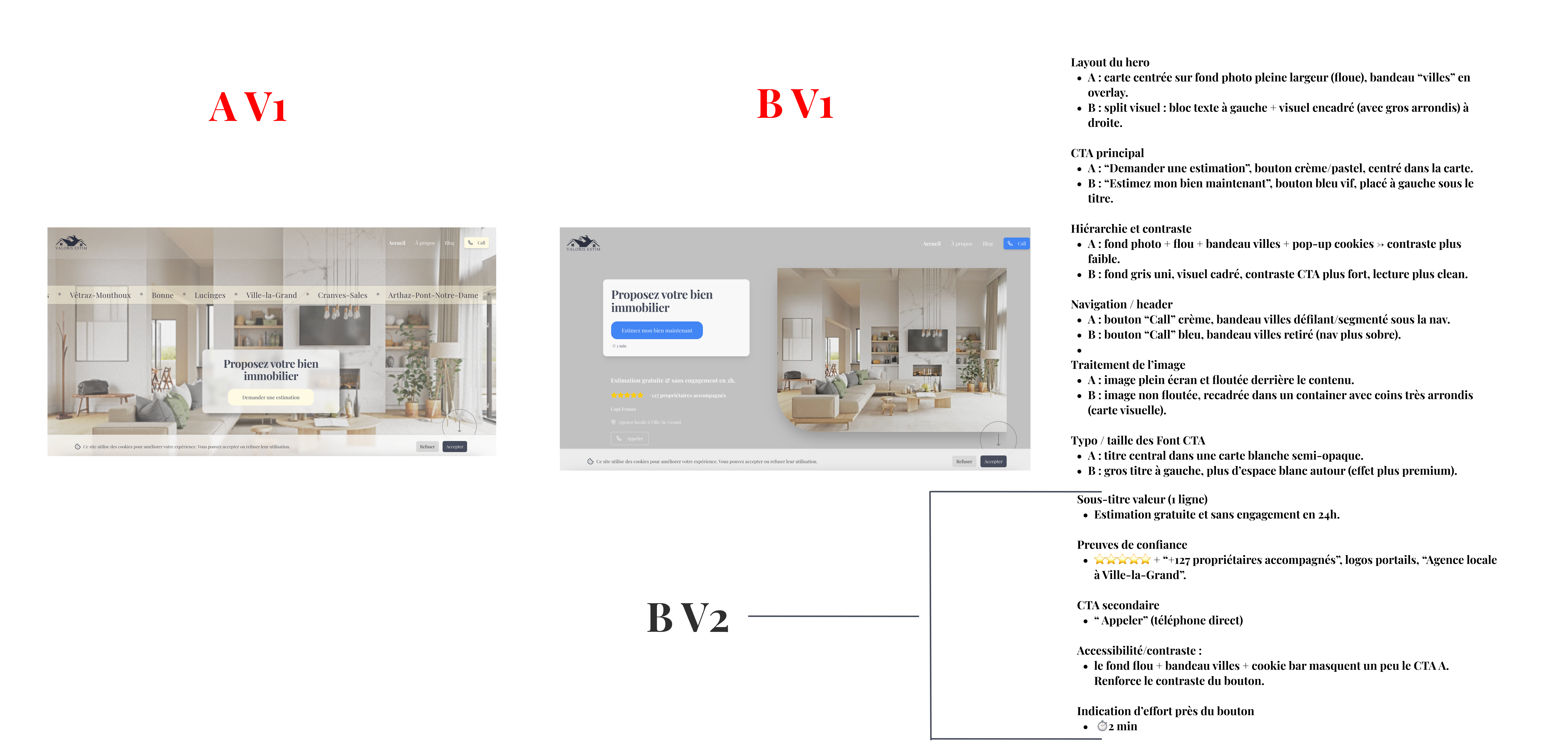 (A/B test – calls as primary conversion) Visual