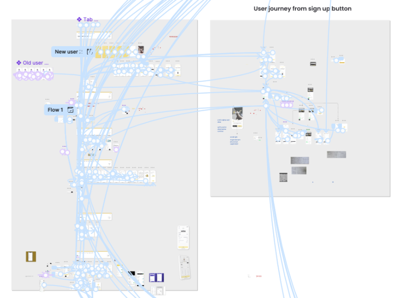 UI Design & Prototyping Visual