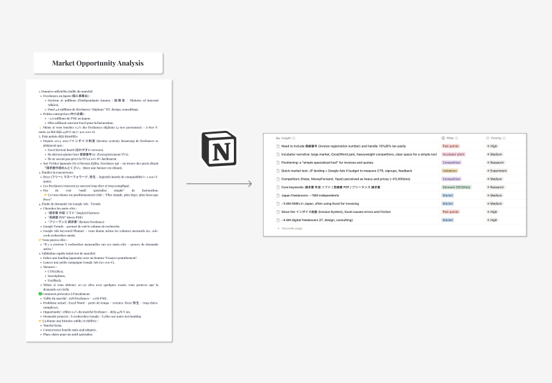 Prioritizing with a Database Visual