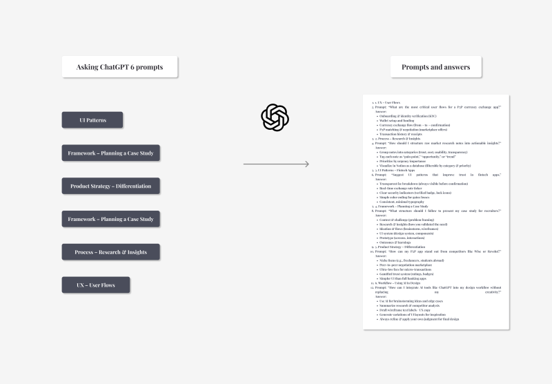 Structuring Insights in Notion Visual