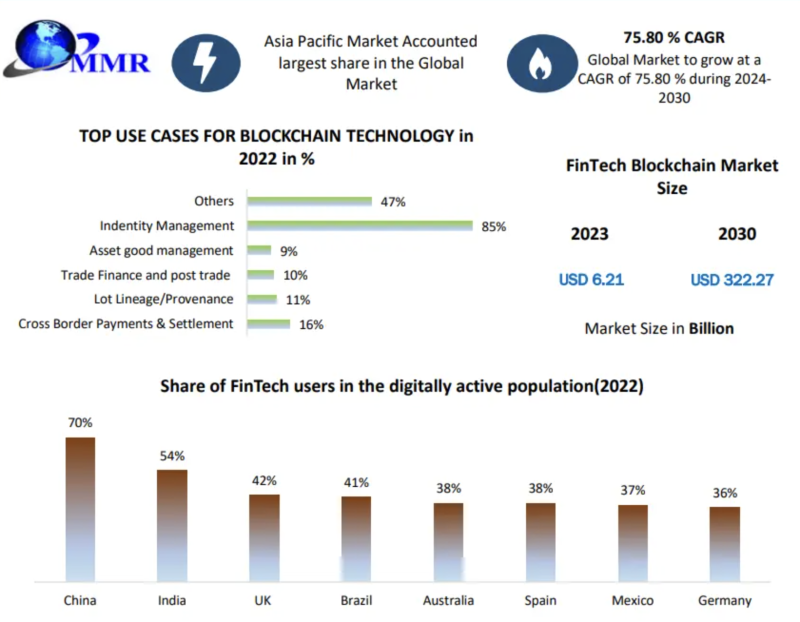 Market Research Visual