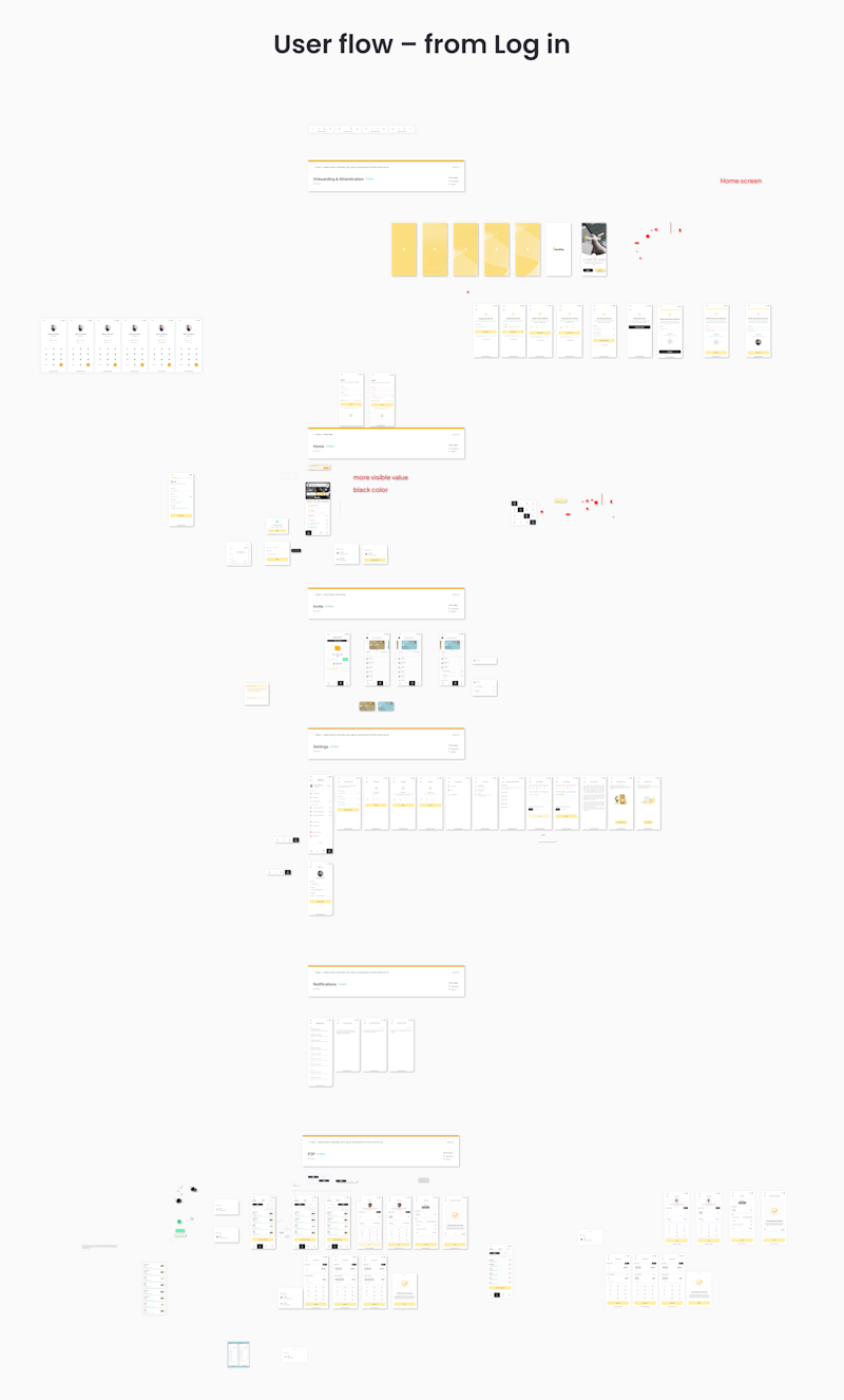 User Flow Visual