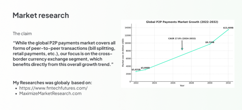 Market Research Visual