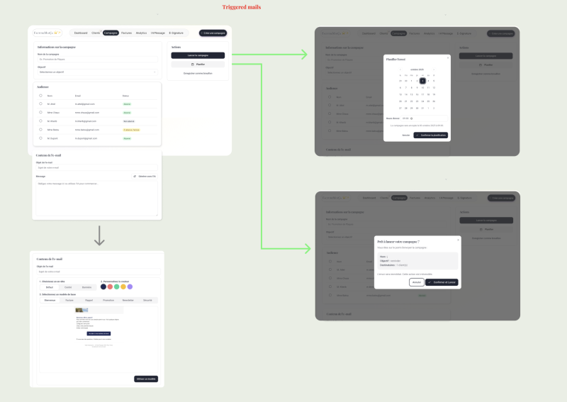 Customization des mail triggered Visual