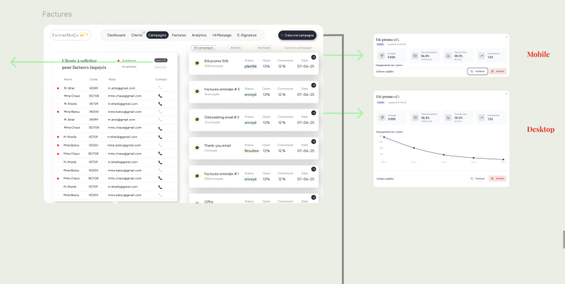 Automated Email Campaigns Visual