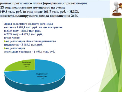 Как реализован план приватизации госимущества 2023 года