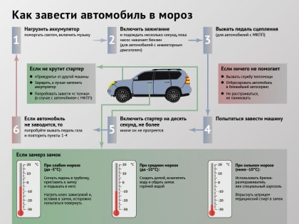 Что делать, если мотор не заводится в мороз: советы автолюбителям