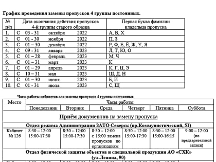 О замене постоянных пропусков 4 группы