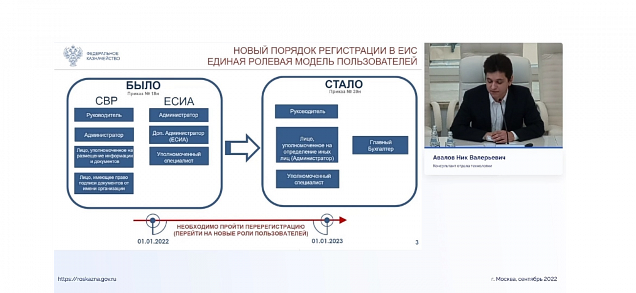 Код цели на 2024 год федерального казначейства. ГИС ЕИС. Единая система казначейства. ЕИС администрирование пользователей и организаций. Единая информационная система в сфере закупок.