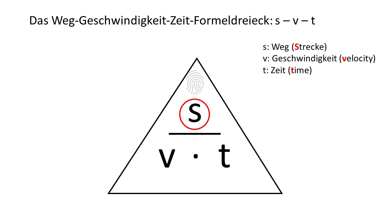 Gleichförmige und beschleunigte Bewegung - mit Sound und Videos