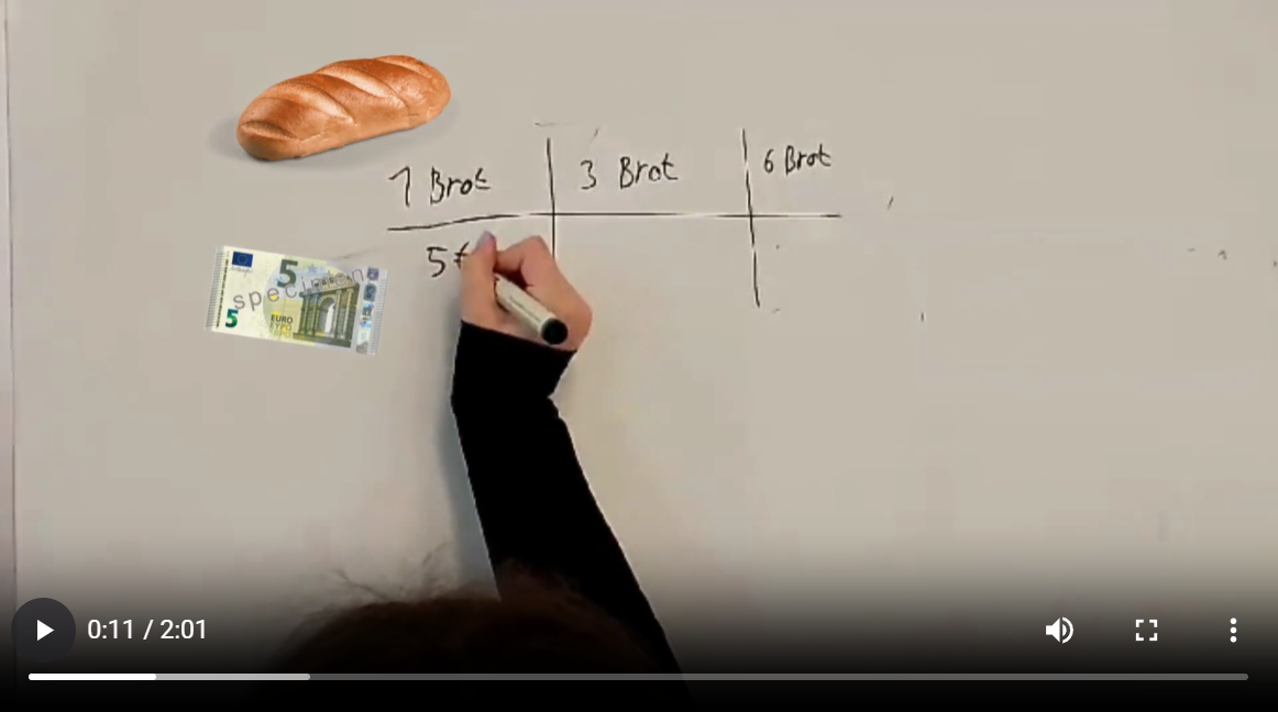 Proportionalität, Brotpreise, Graph - Schülerdemo