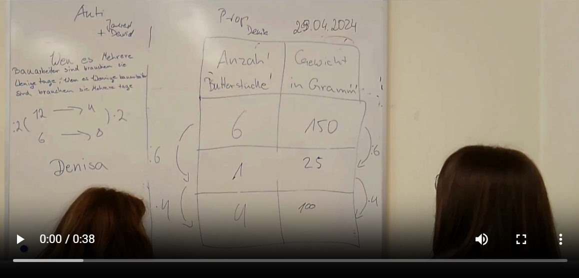 Proportionalität, Dreisatz - Schülerdemo