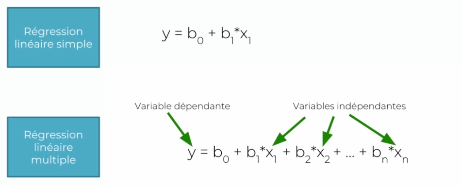 non-oriente
