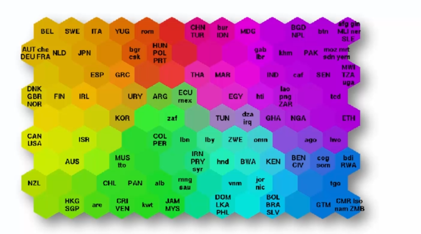 SOM visualization example
