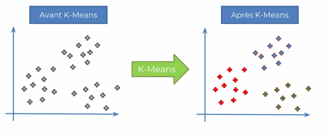 K-means example