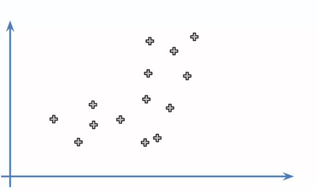 Choosing K clusters