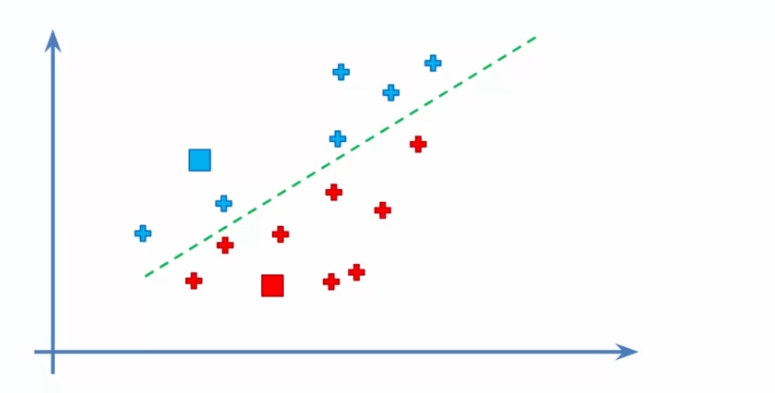 Assigning data to centroids