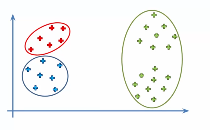 Final clusters