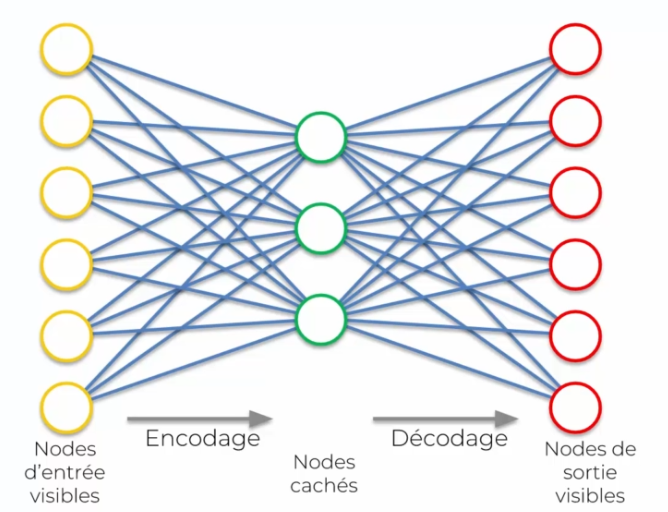 autoencoder