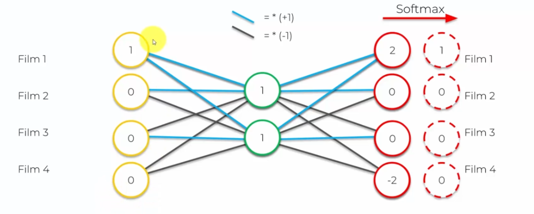 softmax function
