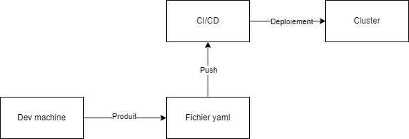 Kubernetes Cluster
