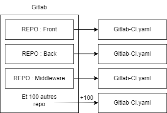 GitLab + EKS