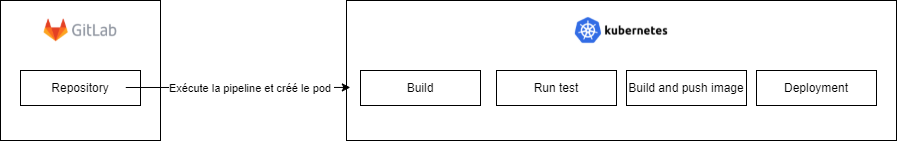 Auto DevOps Architecture
