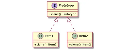 Prototype Pattern Implementation Diagram
